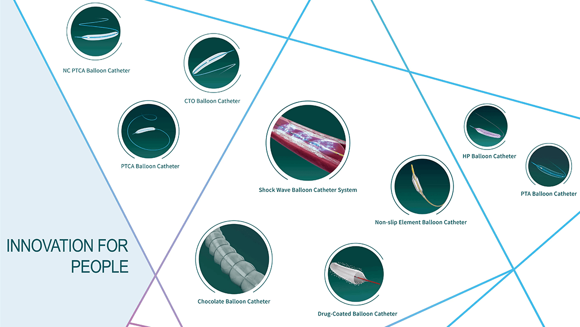 wholesale Balloon Catheter supplier Kossel